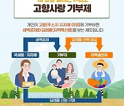 재외동포 ‘고향사랑기부제’ 하고 싶어도 하지 못한다