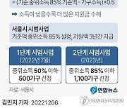 [그래픽] 오세훈 시장 안심소득 사업 개요