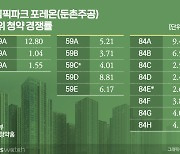 둔촌주공 1순위 결국 서울서 마감 못했다…1.3만명 그쳐