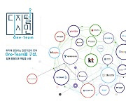디지털 시민의식 키우자..KT·구글·야놀자 등 22개사 원팀 구성