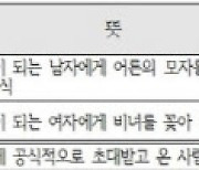 ‘조의·부의금→위로금’…국립국어원, 관혼상제 용어 49개 개선