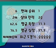 [BAKO PREVIEW] 2022.12.07 하나원큐 vs 우리은행
