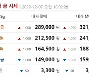 오늘 금값시세, 순금1돈(24K) 금시세 0.105%↓