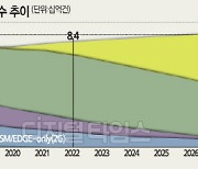 "2028년 5G 가입수 50억건"… 韓, 중대역 `편식`에 경쟁력 흔들