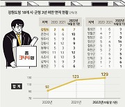 업무 불만·낮은 임금·수직적 문화… 짐싸는 MZ세대