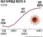 지자체·여론에 떠밀린 '실내 NO 마스크'