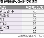 "배당률 5% 넘는 실적 개선株…기업은행·기아·KT&G 담을 만"