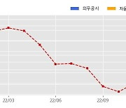 태영건설 수주공시 - 대전 유천 주상복합 1BL 신축공사 2,497.1억원 (매출액대비  9.07 %)