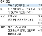 ‘자유민주주의’ ‘성소수자’ 논란에도···보수 입김 더 반영된 교육과정 심의안