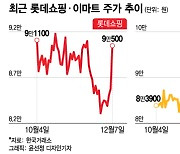 주말에도 마트 갈 수 있을까…주가 상승하는 롯데쇼핑·이마트