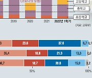 학폭 심의만 年 3만건… 학부모 예방 교육·사회적 대응 강화해야[박현갑의 뉴스아이]