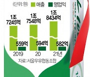 서울우유 부분 파업···연말 우유대란 오나