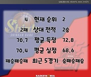 [BAKO PREVIEW] 2022.12.08 신한은행 vs BNK 썸
