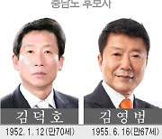 충남 체육회장선거 공정성 훼손 '논란'…김태흠 지사 측근?