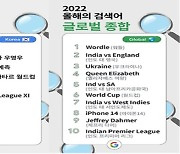 '우영우' 제치고 구글 1위…한국인이 가장 많이 검색한 이 단어