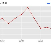 진흥기업 수주공시 - 이천장호원 B2BL 아파트 건설공사 1공구 370.9억원 (매출액대비  8.35 %)