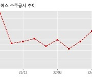 씨아이에스 수주공시 - 2차전지 전극공정 제조장비 182억원 (매출액대비  13.71 %)
