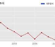 나노씨엠에스 수주공시 - 제품공급(안료) 4.5억원 (매출액대비  11.08 %)