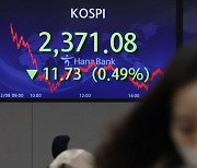Shares extend losing streak to a fifth day Thursday