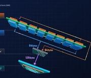 SK하이닉스, 가장 빠른 서버용 D램 양산 초읽기…시제품 완성