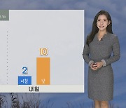 [날씨] 내일 큰 추위 없어…경기·영서 중심 눈, 비