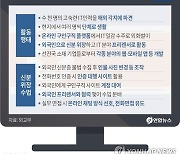 [그래픽] 북한 IT 인력 유의사항