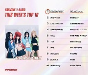 블랙핑크 ‘케이팝레이더’ 위클리 팬덤 차트 ‘3주 연속 1위’ 기염