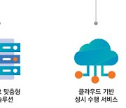 인투와이즈, 기계설비 이상탐지 AI 솔루션 개발 및 현장 실증 수행