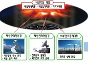 방사청 '우주기상 예·경보 체계' 상세 설계 완료...2024년까지 전력화