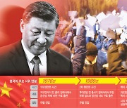 [이슈 리포트]시진핑 호위하던 홍위병의 봉기···"고압 통치땐 저항의 불씨 될 수도"