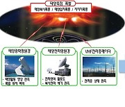 軍위성 등 영향 파악…'우주날씨 예보체계' 2024년까지 전력화