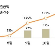 하늘길 열리고 엔저까지...일본 항공권 예매 '쑥'