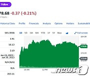 테슬라 3.23%↑-리비안 4.51%↓ 美전기차 혼조(상보)