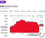 애플 에릭슨과 분쟁 해결에도 주가 0.34% 하락