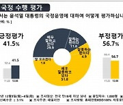 [뉴스 즉설]윤 대통령 지지율 33%~41.5%, 이젠 文 지지율 넘본다