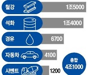 16일 만에…물류 피가 돈다