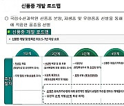 전북도, 도내 해역에 적합한 김 신품종 개발 추진
