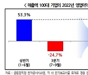 경총 "100대 기업, 3분기 실적 악화…내년도 먹구름 예상"