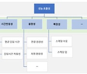 "韓 클라우드 서비스 품질 측정방법, 국제표준화 추진"