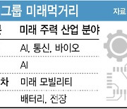 "주력사업에 인재 전진배치" 4대그룹, 'AI·전장' 화력 집중