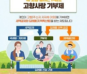 광주광역시, 고향사랑기부제 답례품 10개 선정