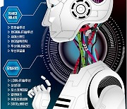 '변신 ETF' KEDI메가테크…로봇 테마株 새로 담는다