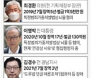 [그래픽] 신년맞이 특별사면 유력 주요 정치인