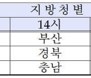 내년 전문연구·산업기능요원 군사교육소집일자 본인선택 신청