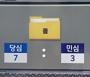 국민의힘 전당대회, 내년 3월초…'당심 더 높게' 반영되나?