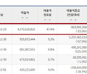 '올빼미' 3주연속 주말 1위...누적 관객 252만명