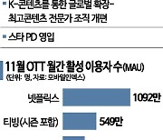 '왓챠' 품는 LG유플러스…"OTT는 방송시장 미래"