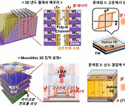 차세대 3D 메모리 핵심 소자 세계 최초 개발