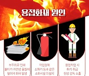 광주 남부소방, 용접·불티로 인한 부주의 화재 예방 당부