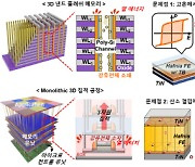 비휘발성·기능성·열적 안전성 삼박자 갖춘 `차세대 반도체 소재` 나왔다